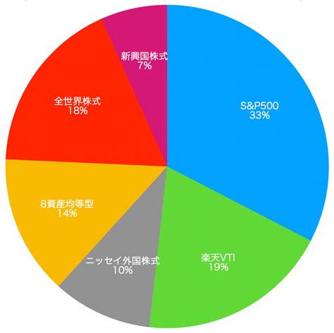 積立NISAの利益確定はいつがベスト？知っておくべきタイミングとポイント！