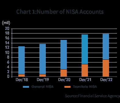 フィデリティ 米国優良株 ファンド 積立NISA！どんなメリットがあるのか？