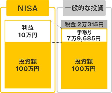 積立NISA上限、いつから無期限に？新制度で賢く投資しよう！