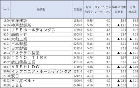 楽天 新積立NISAで人生を変えよう！どうしてこんなに注目されているの？