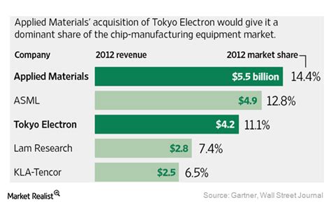 東京エレクトロン 株価 掲示板で投資判断をする方法は？