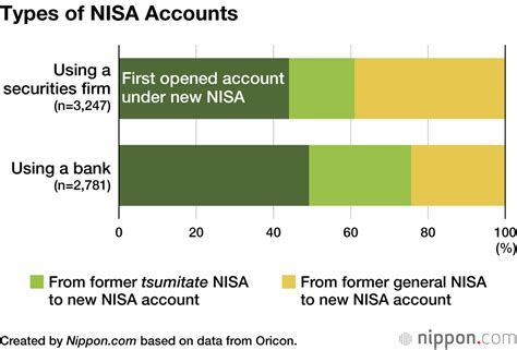 積立NISAから新NISAへの切り替え方法を徹底解説！どうやってスムーズに移行できるの？