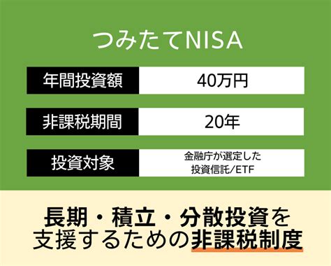 積立NISA5年の結果はどうなるの？驚きの事実を徹底解説！