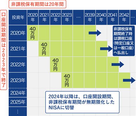 積立NISA引き出しのデメリットとは？驚くべき真実を解き明かす！