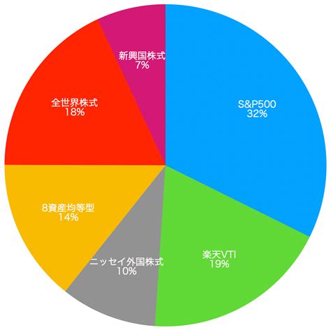 積立NISAの利回りと計算方法は？資産運用の未来を描く！